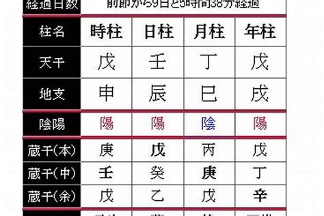 天德月德同柱|【择日必看】天德、月德贵人等神煞注解